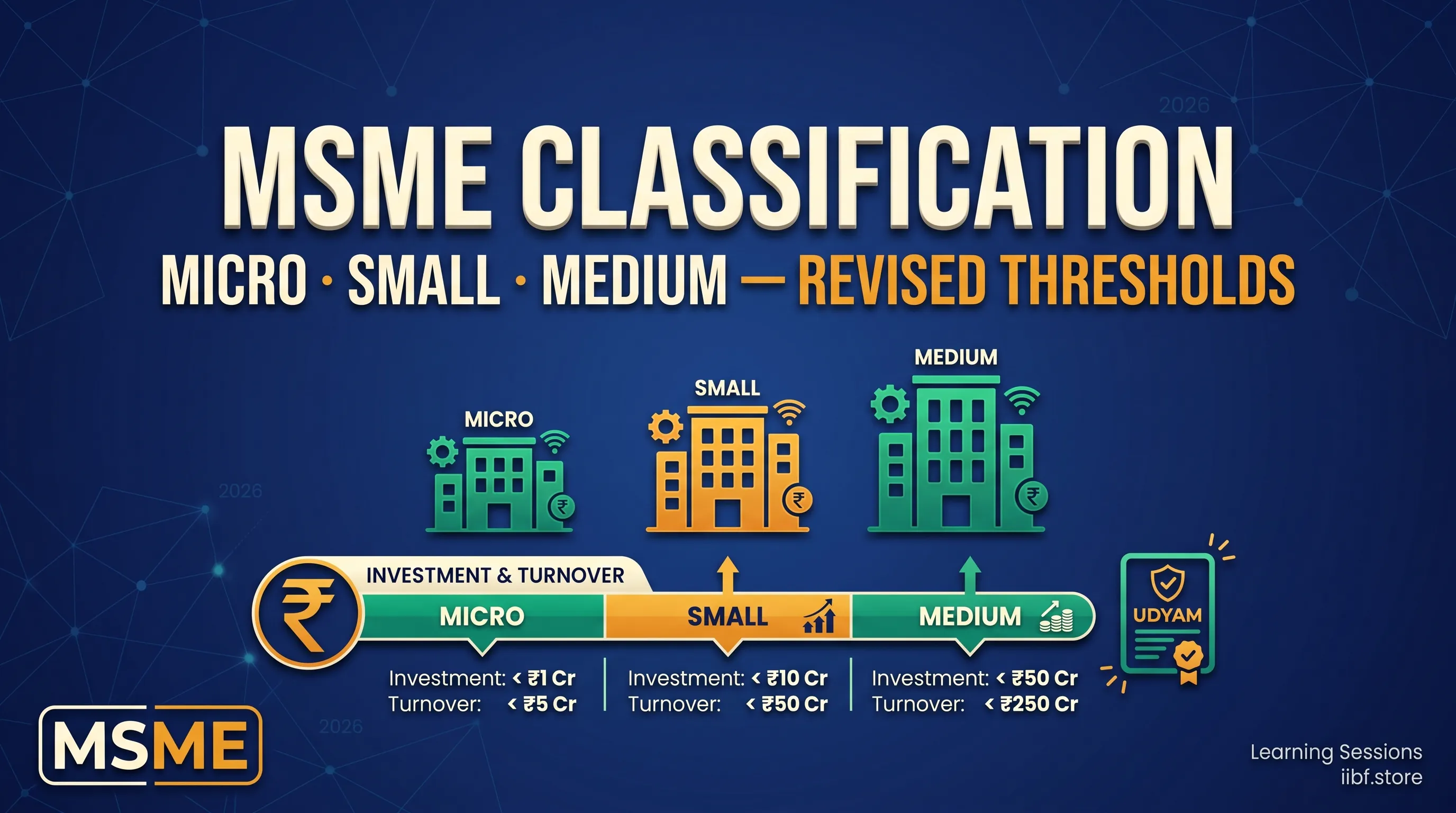 MSME Classification Revised: Micro, Small & Medium Thresholds