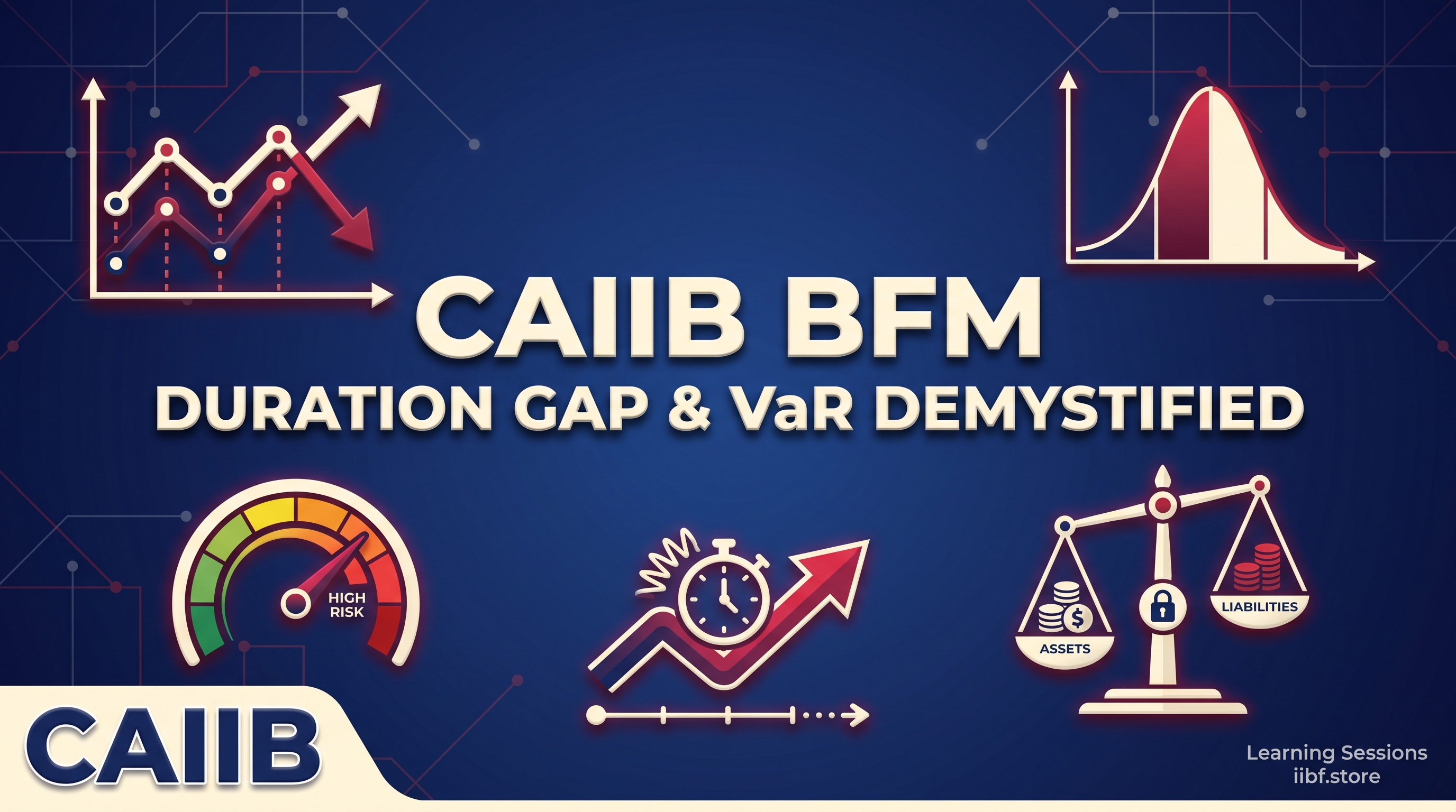 CAIIB BFM Risk Management — Duration Gap and VaR Demystified