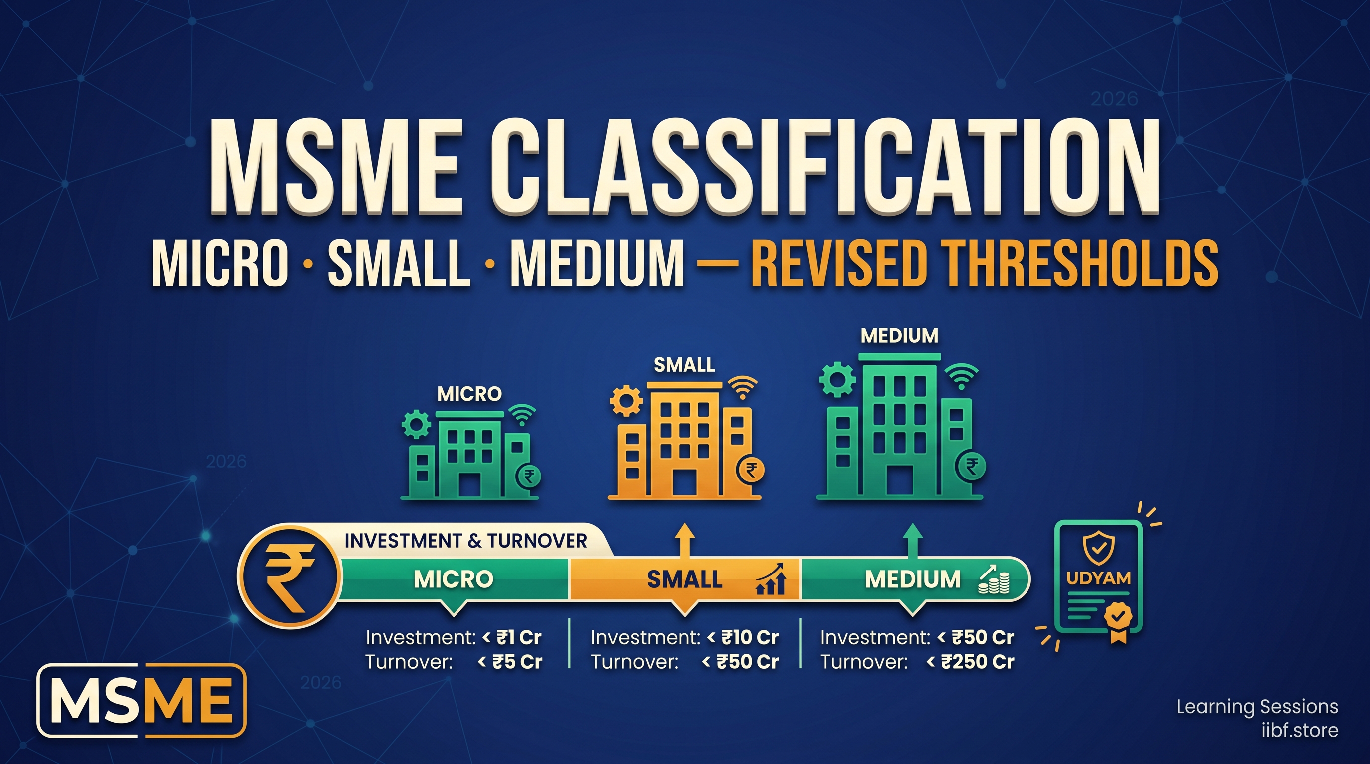MSME Classification Revised — Micro, Small, Medium Thresholds Explained