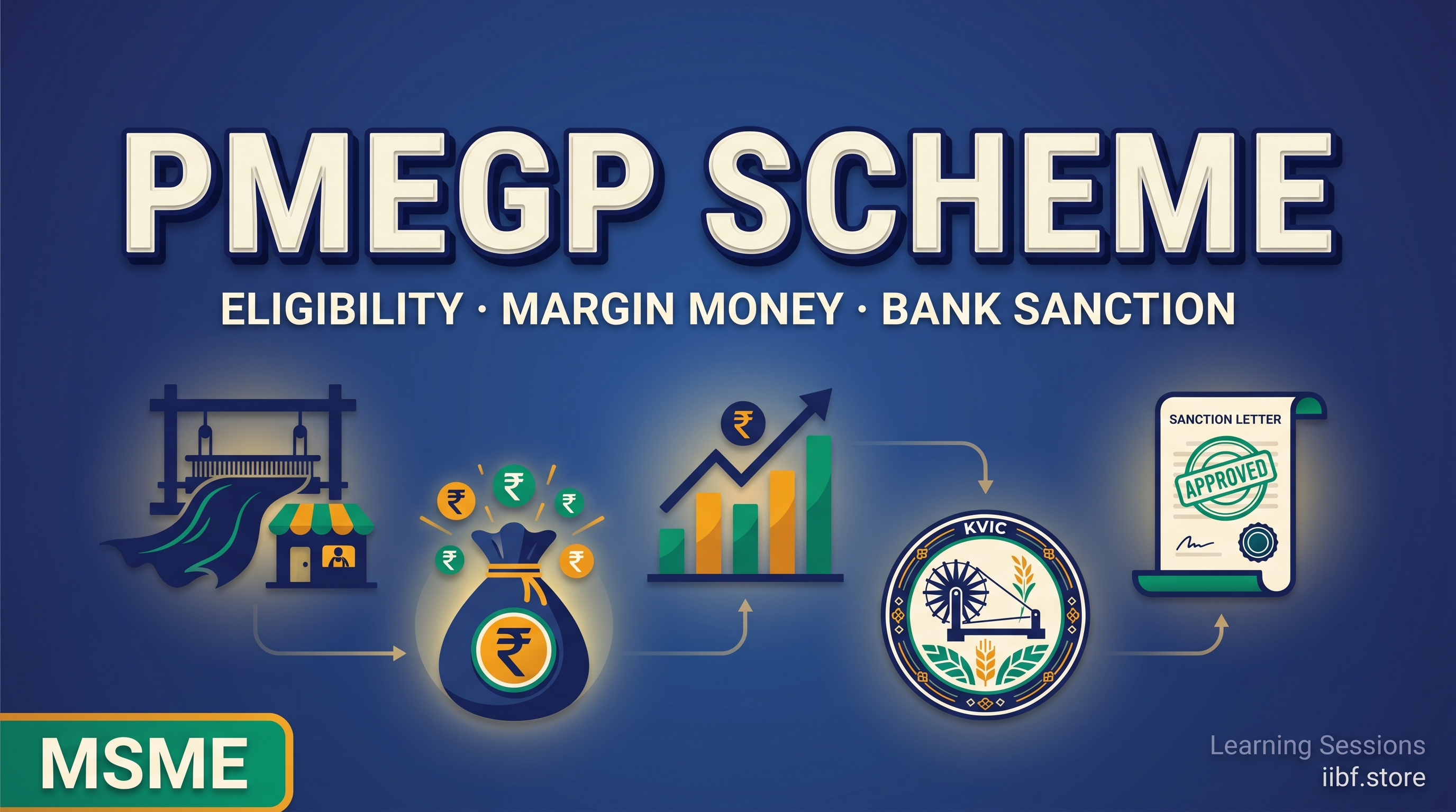 PMEGP — Eligibility, Margin Money & How Banks Sanction
