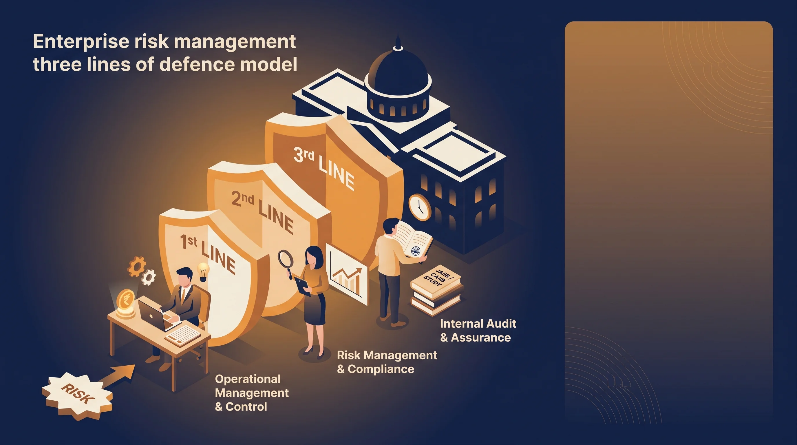 Enterprise risk management three lines of defence model