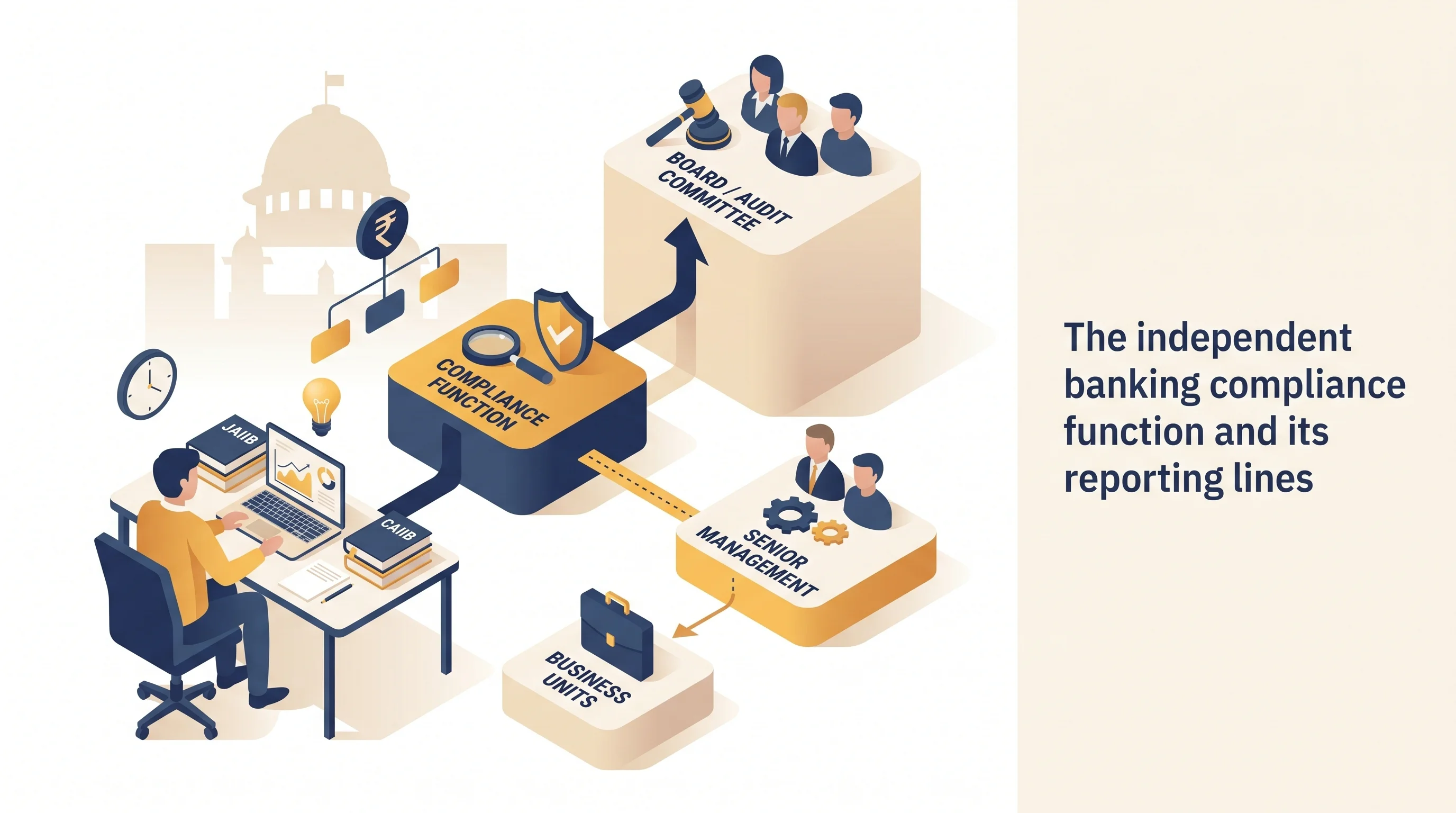 The independent banking compliance function and its reporting lines