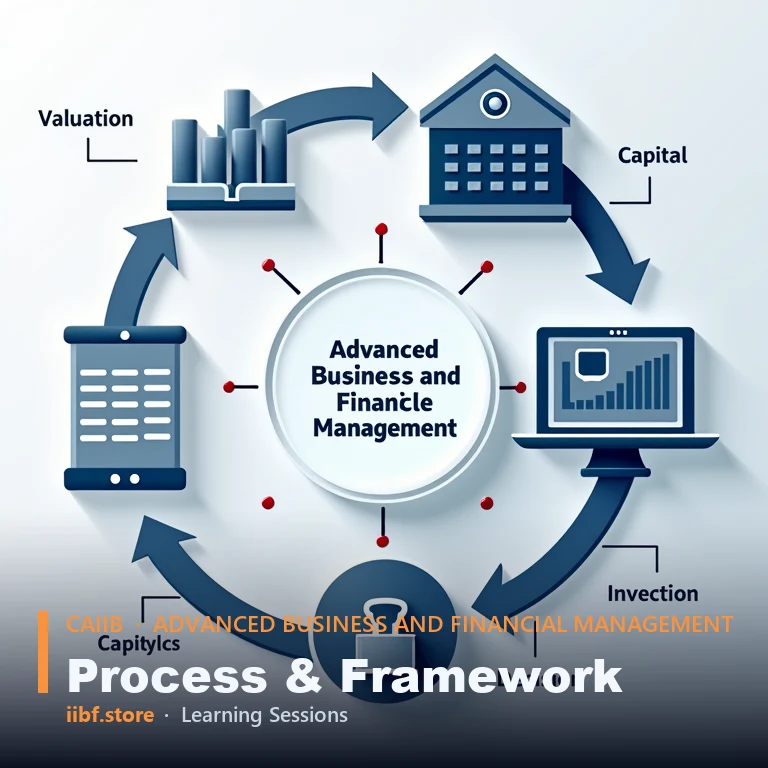 WACC and terminal value building blocks for business valuation