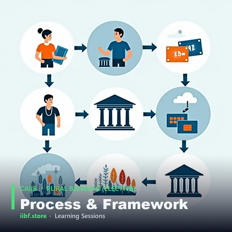 Kisan Credit Card scheme illustrating agricultural credit flow to farmers