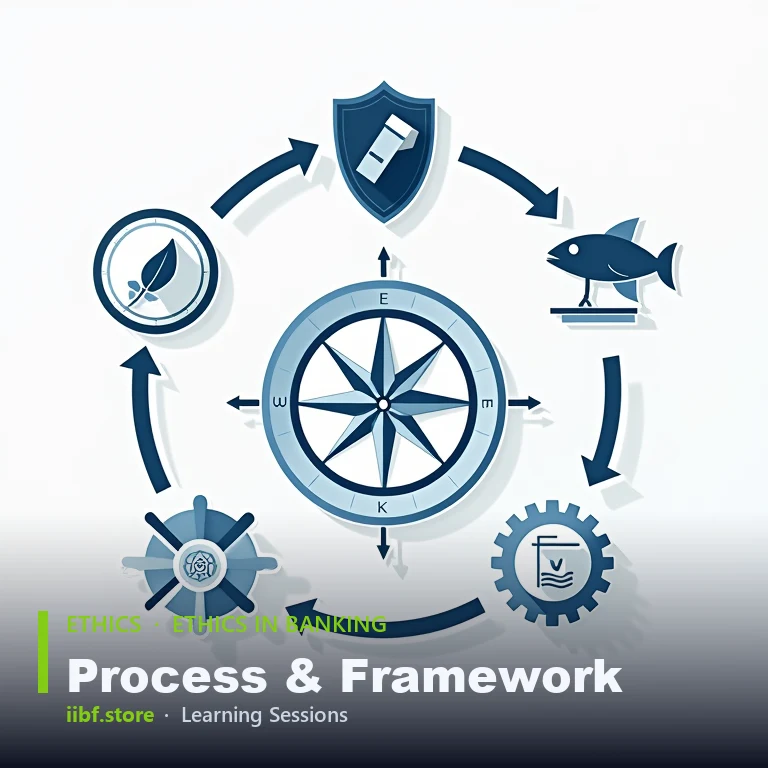 RBI Fraud Reporting Framework — Flash Report and FMR timelines, CFMC escalation hierarchy, and EWS indicators