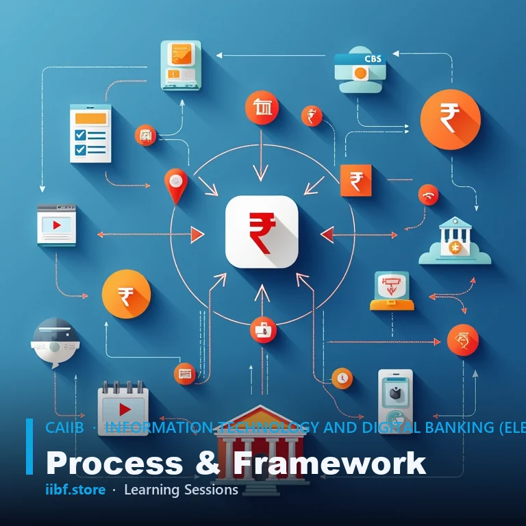 Layers of the RBI Cyber Security Framework mapped to a bank's SOC