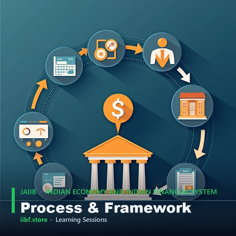 Repo rate and the liquidity adjustment facility corridor under the RBI monetary policy framework