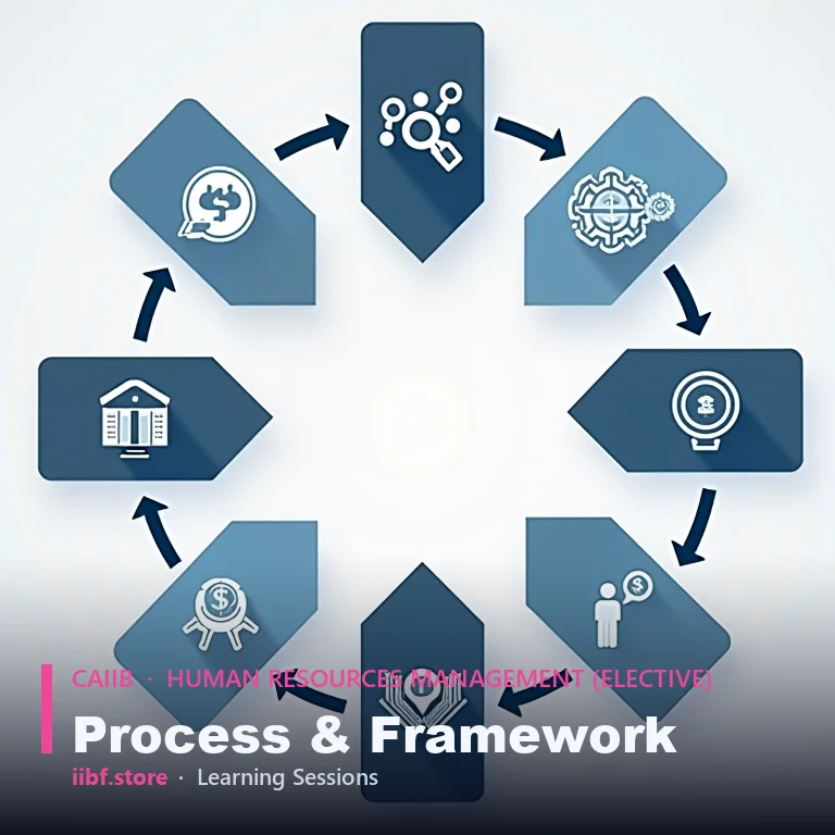 Stages of the performance appraisal cycle from goal-setting to review