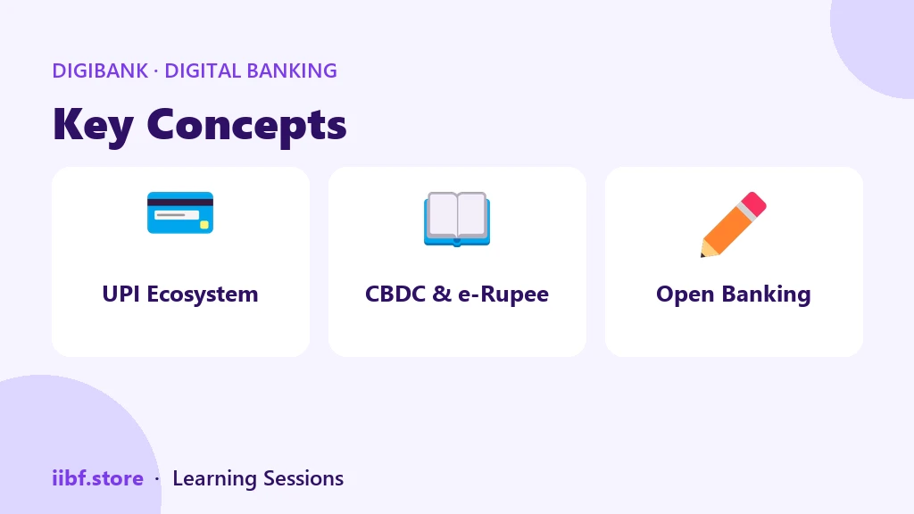 Key Concepts — Digital Banking