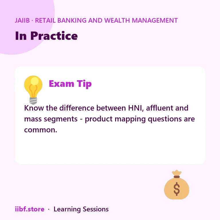 In Practice — Retail Banking and Wealth Management