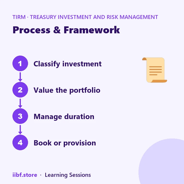 Process & Framework — Treasury Investment and Risk Management