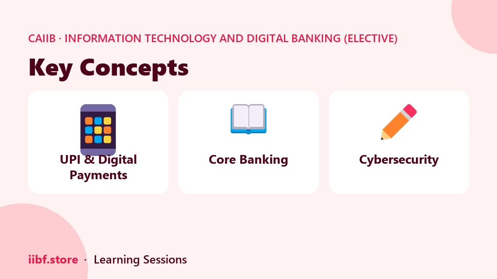 Key Concepts — Information Technology and Digital Banking (Elective)