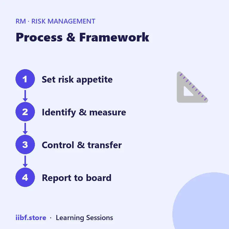 Process & Framework — Risk Management