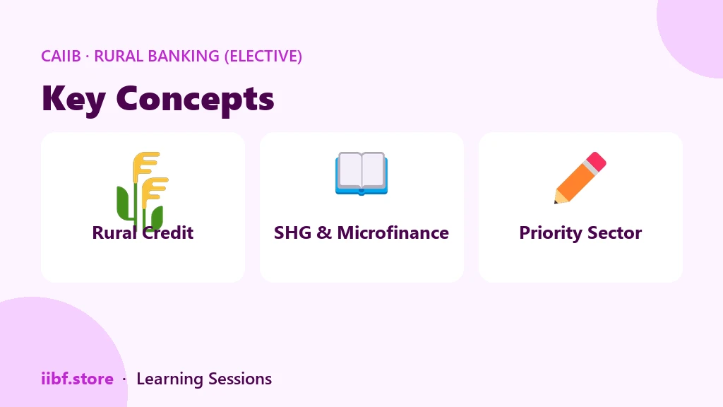 Key Concepts — Rural Banking (Elective)