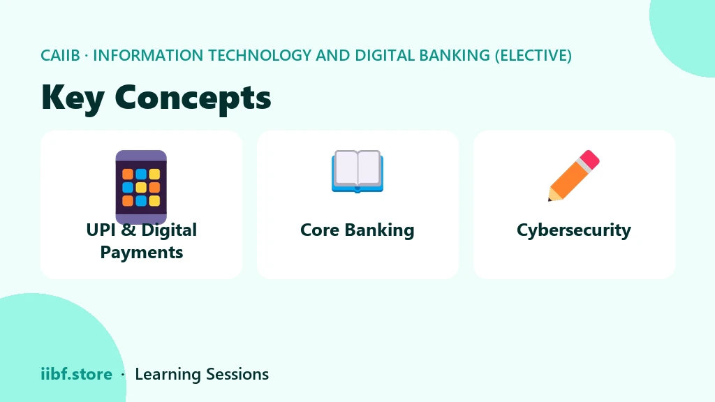 Key Concepts — Information Technology and Digital Banking (Elective)