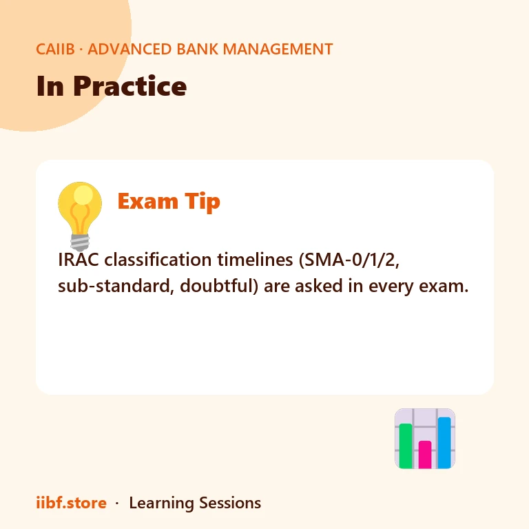 In Practice — Advanced Bank Management