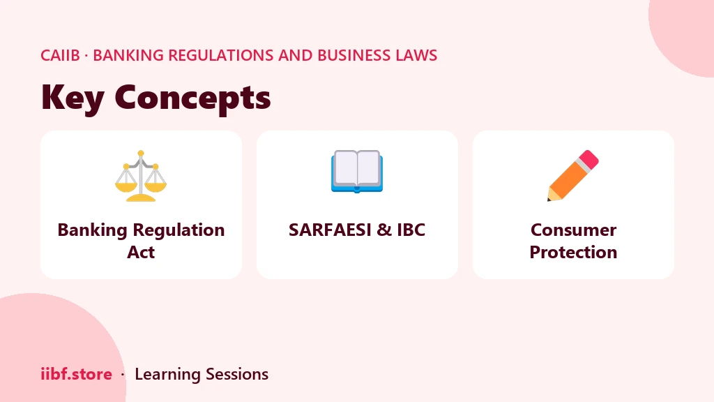 Key Concepts — Banking Regulations and Business Laws