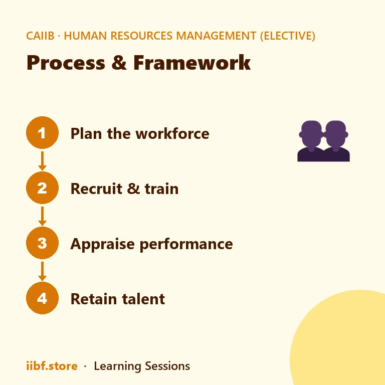 Process & Framework — Human Resources Management (Elective)