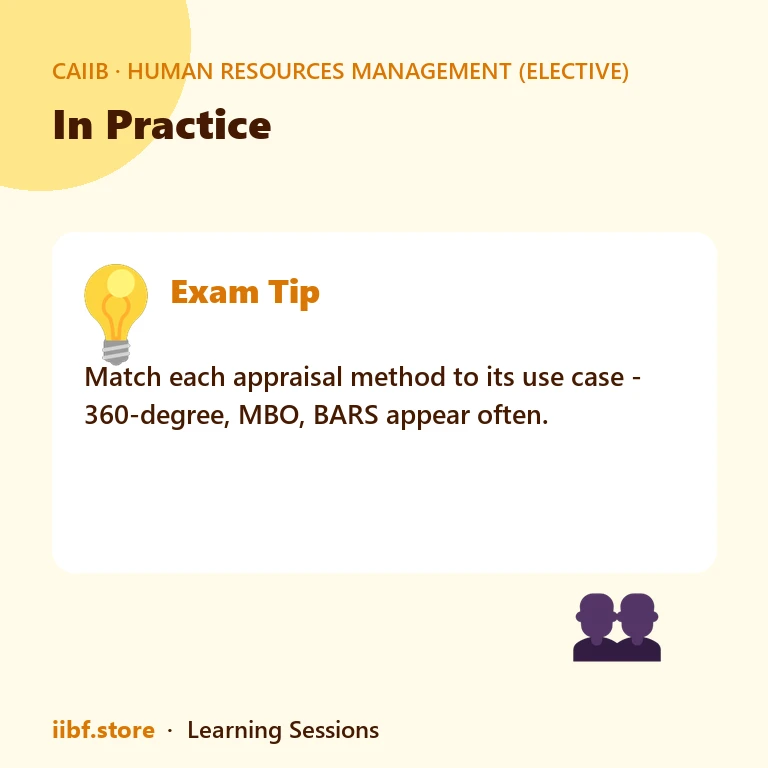 In Practice — Human Resources Management (Elective)