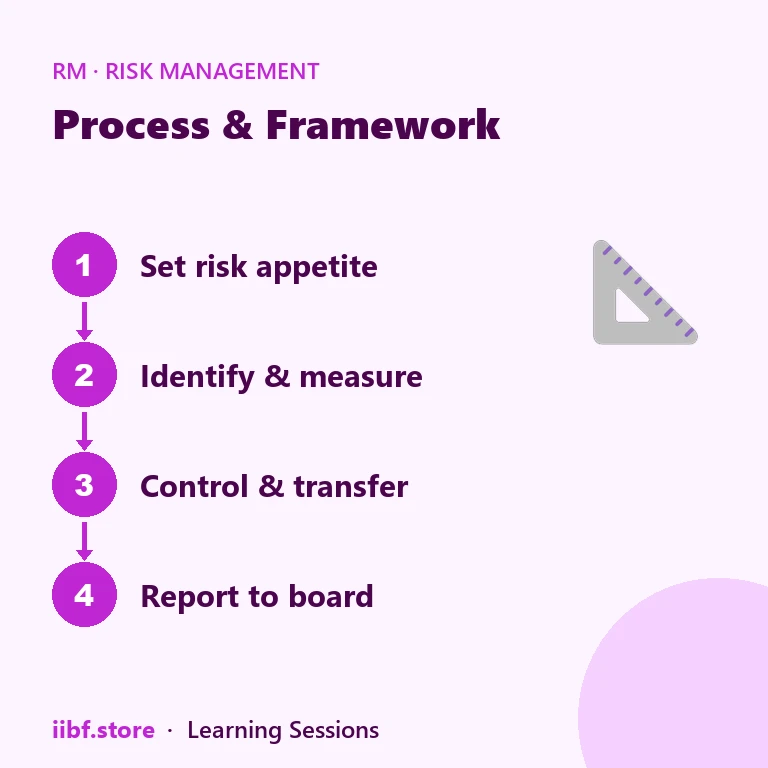 Process & Framework — Risk Management