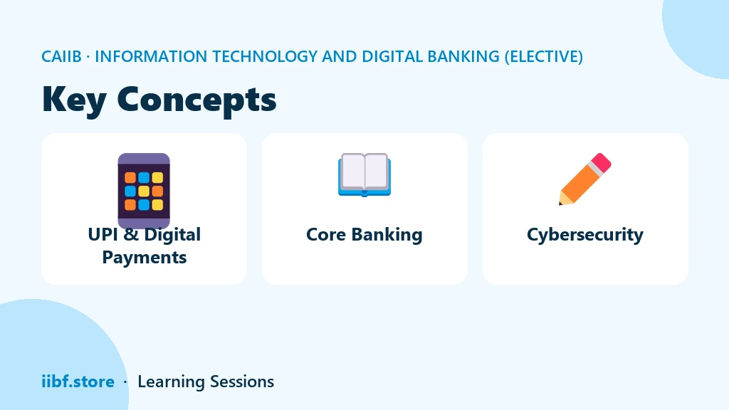 Key Concepts — Information Technology and Digital Banking (Elective)