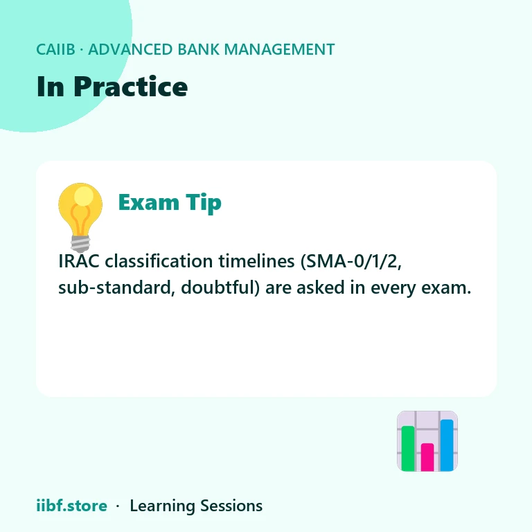 In Practice — Advanced Bank Management