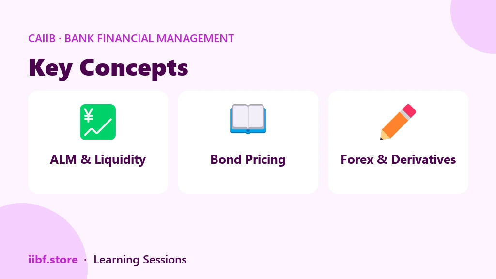 Key Concepts — Bank Financial Management