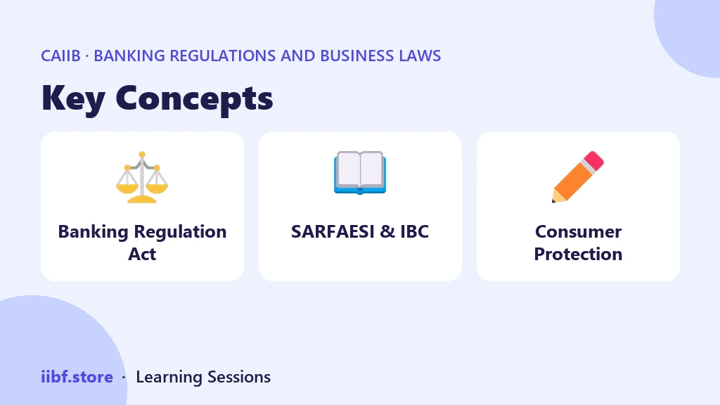 Key Concepts — Banking Regulations and Business Laws