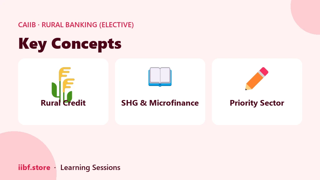 Key Concepts — Rural Banking (Elective)