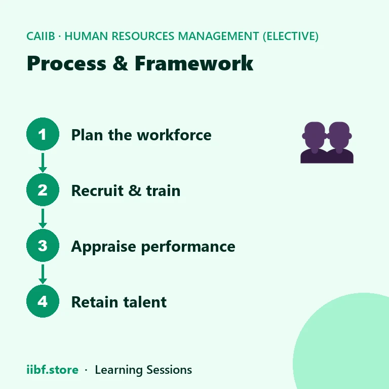 Process & Framework — Human Resources Management (Elective)