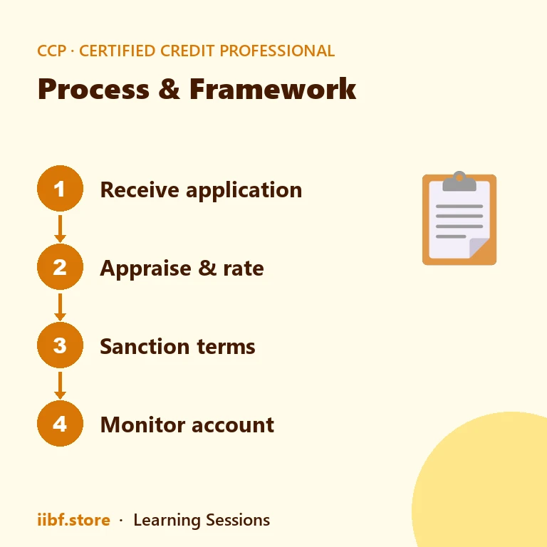 Process & Framework — Certified Credit Professional