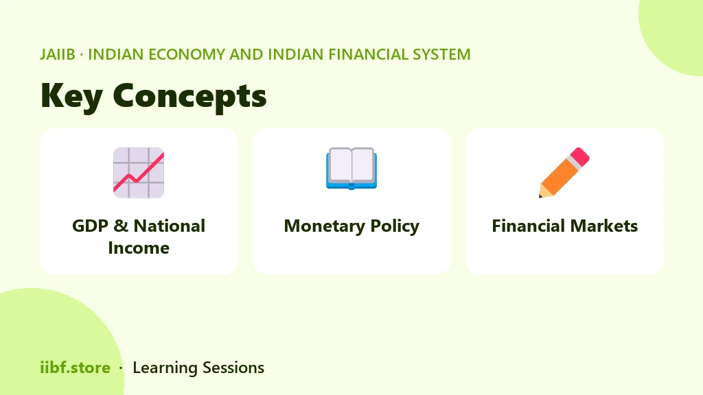 Key Concepts — Indian Economy and Indian Financial System