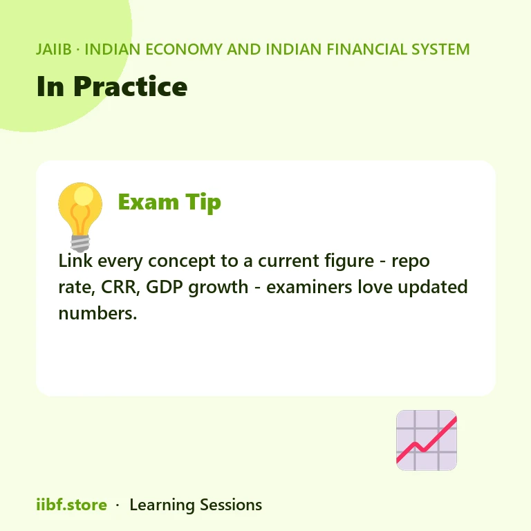 In Practice — Indian Economy and Indian Financial System