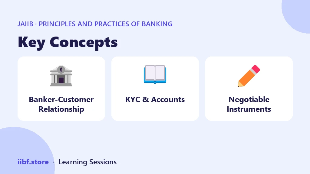 Key Concepts — Principles and Practices of Banking