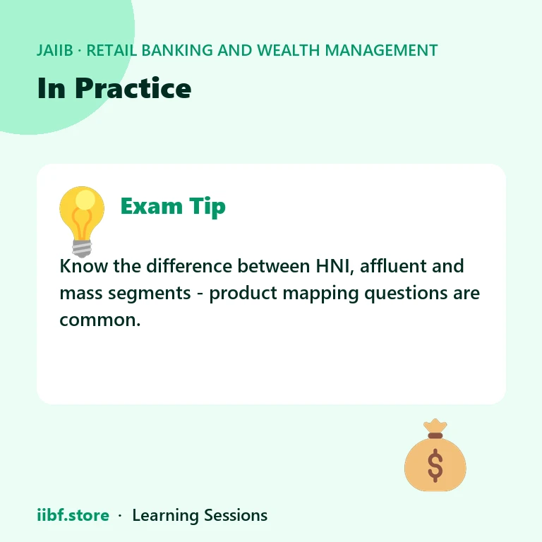 In Practice — Retail Banking and Wealth Management