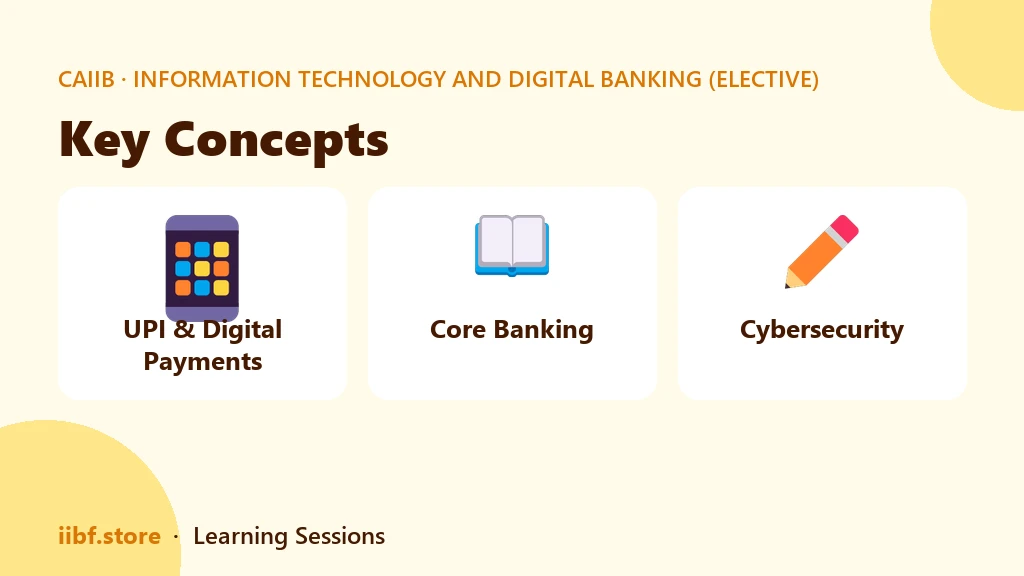 Key Concepts — Information Technology and Digital Banking (Elective)