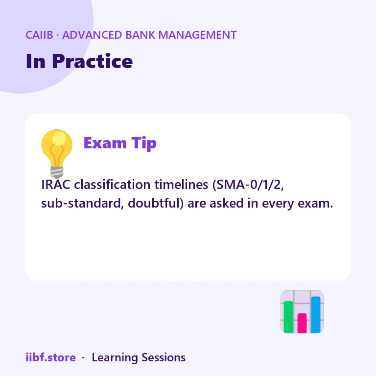 In Practice — Advanced Bank Management