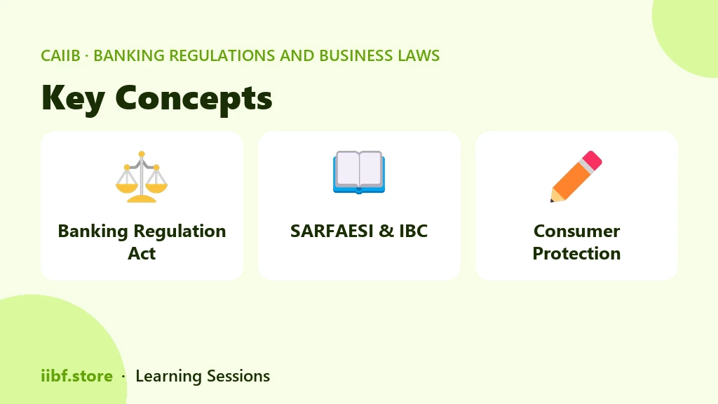 Key Concepts — Banking Regulations and Business Laws
