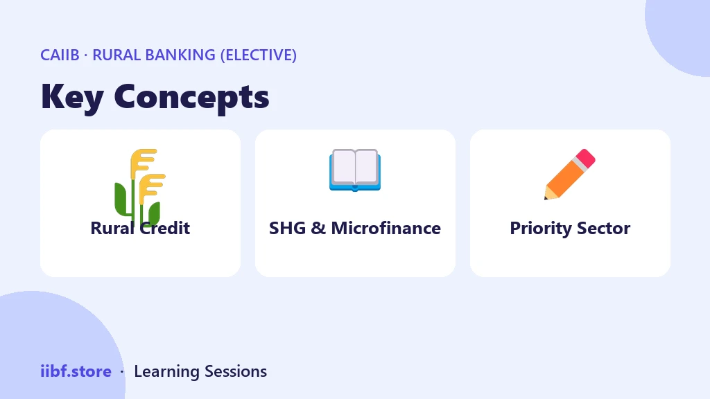 Key Concepts — Rural Banking (Elective)