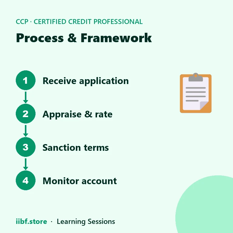 Process & Framework — Certified Credit Professional