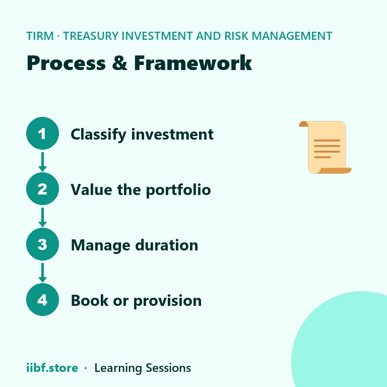 Process & Framework — Treasury Investment and Risk Management