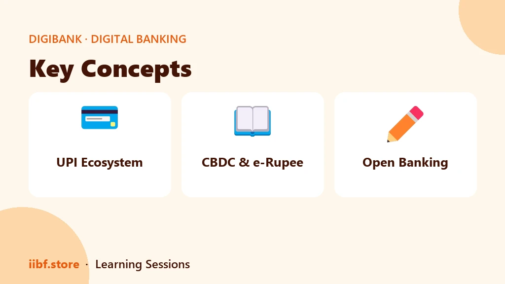 Key Concepts — Digital Banking