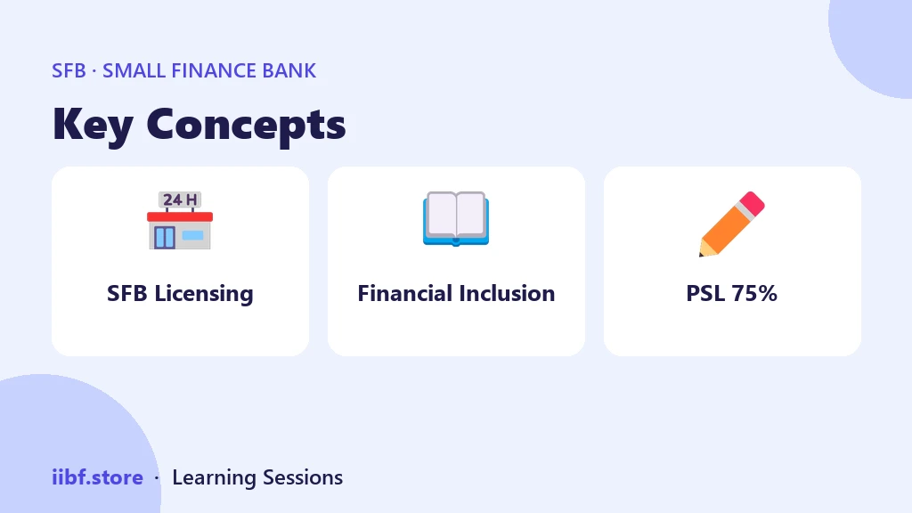Key Concepts — Small Finance Bank