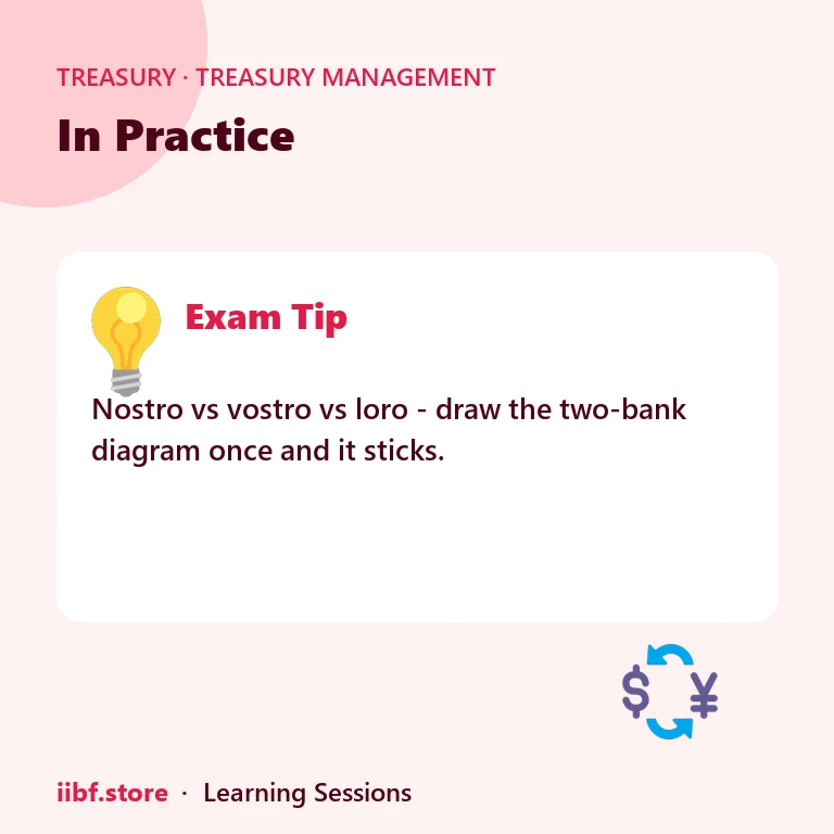 In Practice — Treasury Management