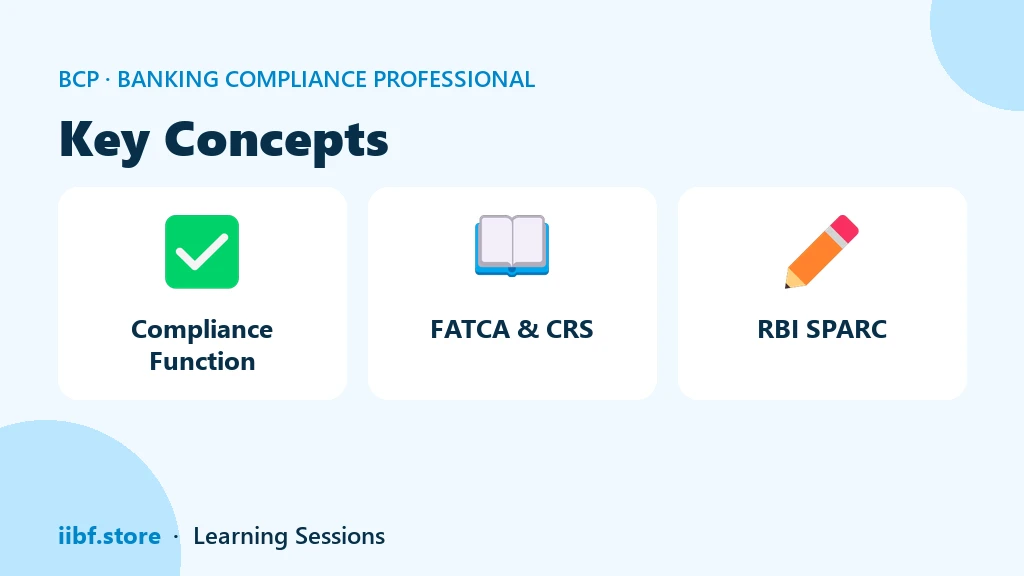 Key Concepts — Banking Compliance Professional