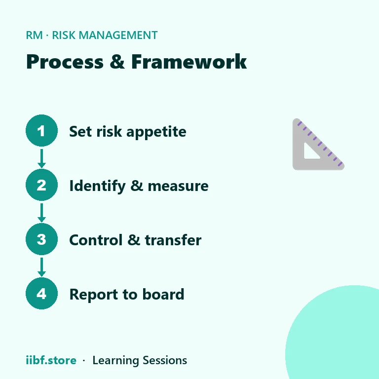 Process & Framework — Risk Management