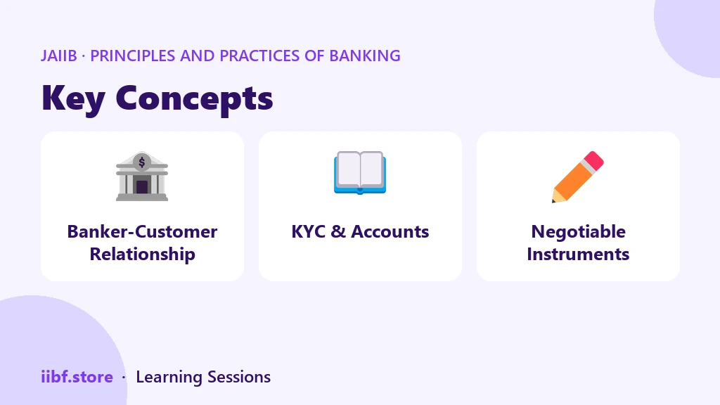 Key Concepts — Principles and Practices of Banking