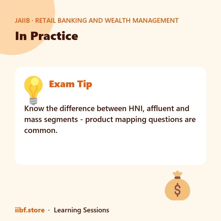 In Practice — Retail Banking and Wealth Management