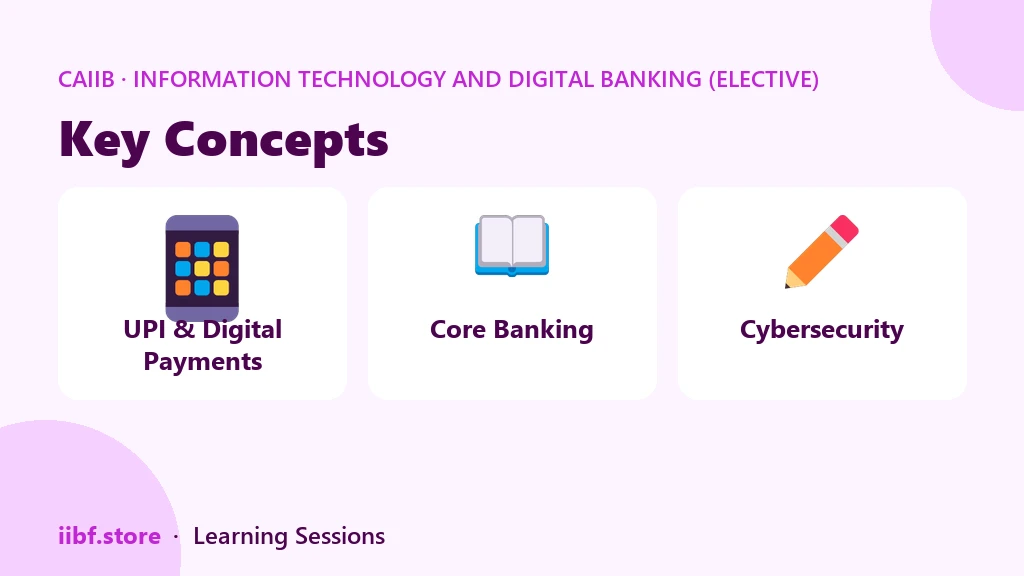 Key Concepts — Information Technology and Digital Banking (Elective)