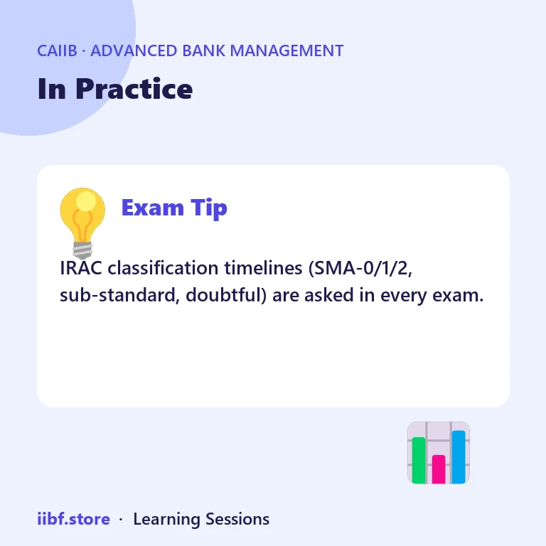 In Practice — Advanced Bank Management